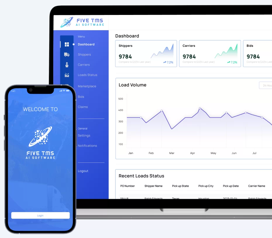 five tms AI software developed using android, ios, and web application development services by ropstam solutions
